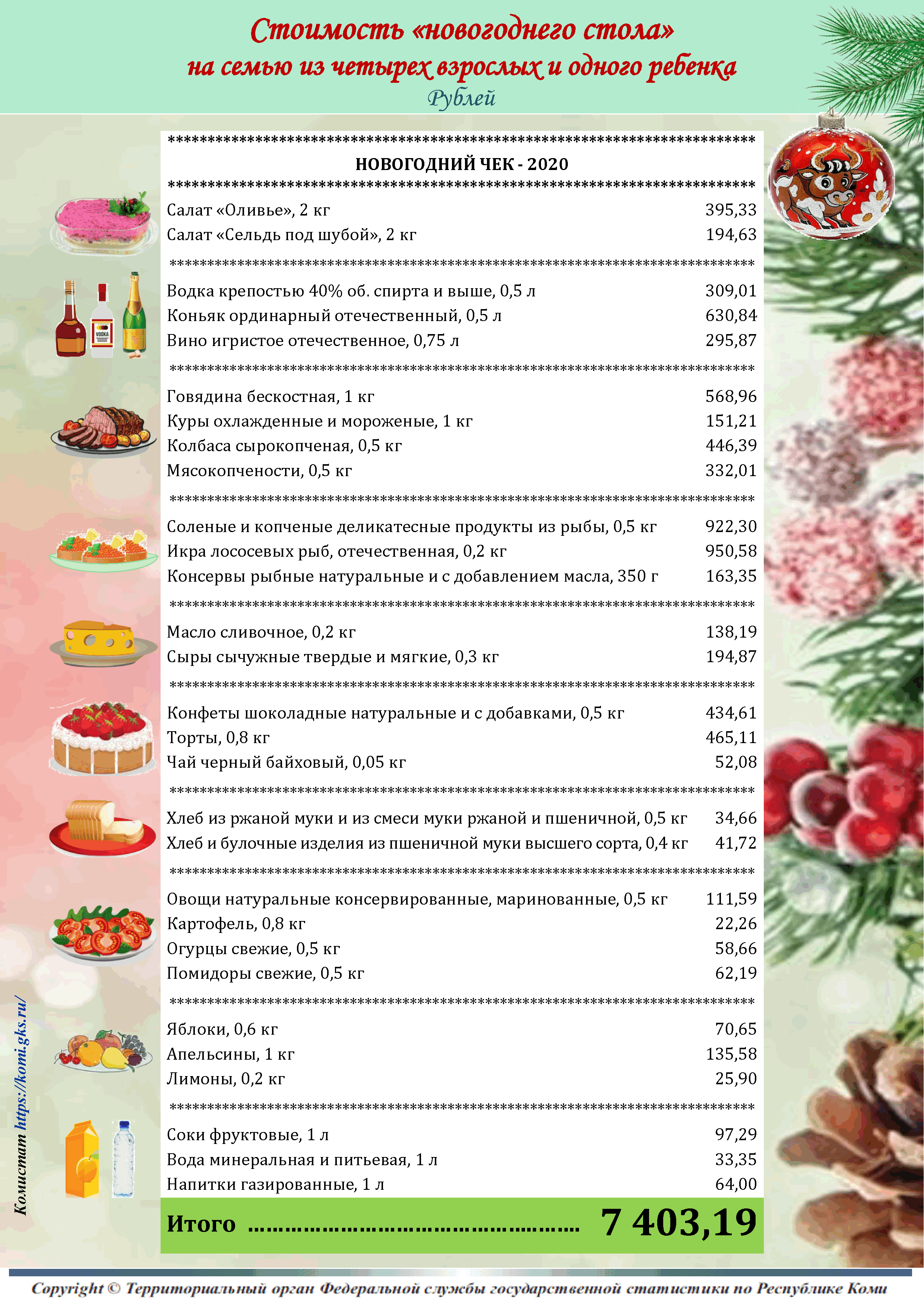 список продуктов на стол на новый год